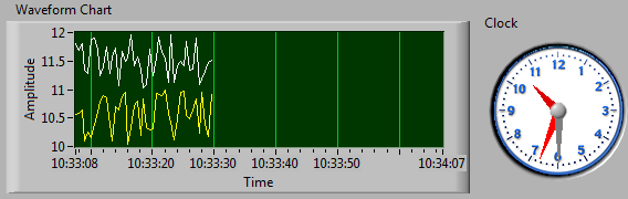 Chart History Length Labview