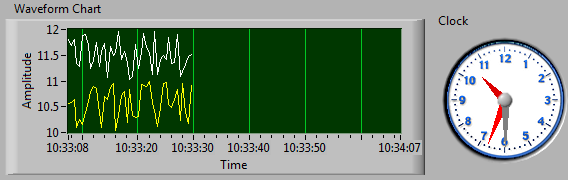 Labview Waveform Chart Time Scale