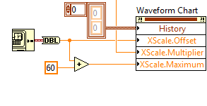 Labview Waveform Chart Time Scale