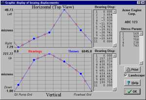 This is a graph of the bearing displacements, shown as deviations from a straight line. 